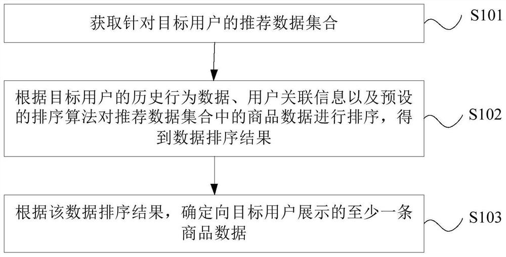 Data processing method, device, equipment and storage medium