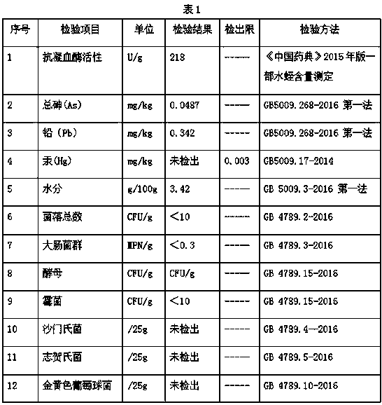 Compound amino acid hirudinaria manillensis polypeptide food with anti-coagulation and anti-thrombosis effects and preparation method thereof