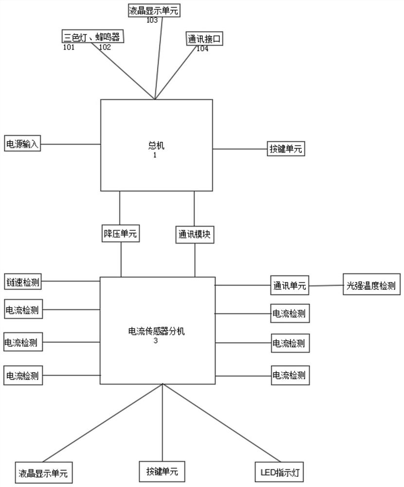 Production line body parameter monitoring method and system