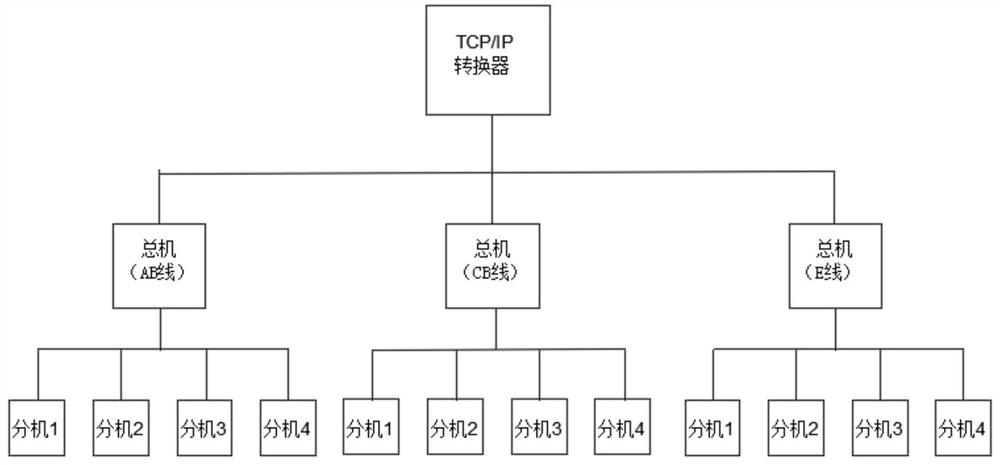 Production line body parameter monitoring method and system