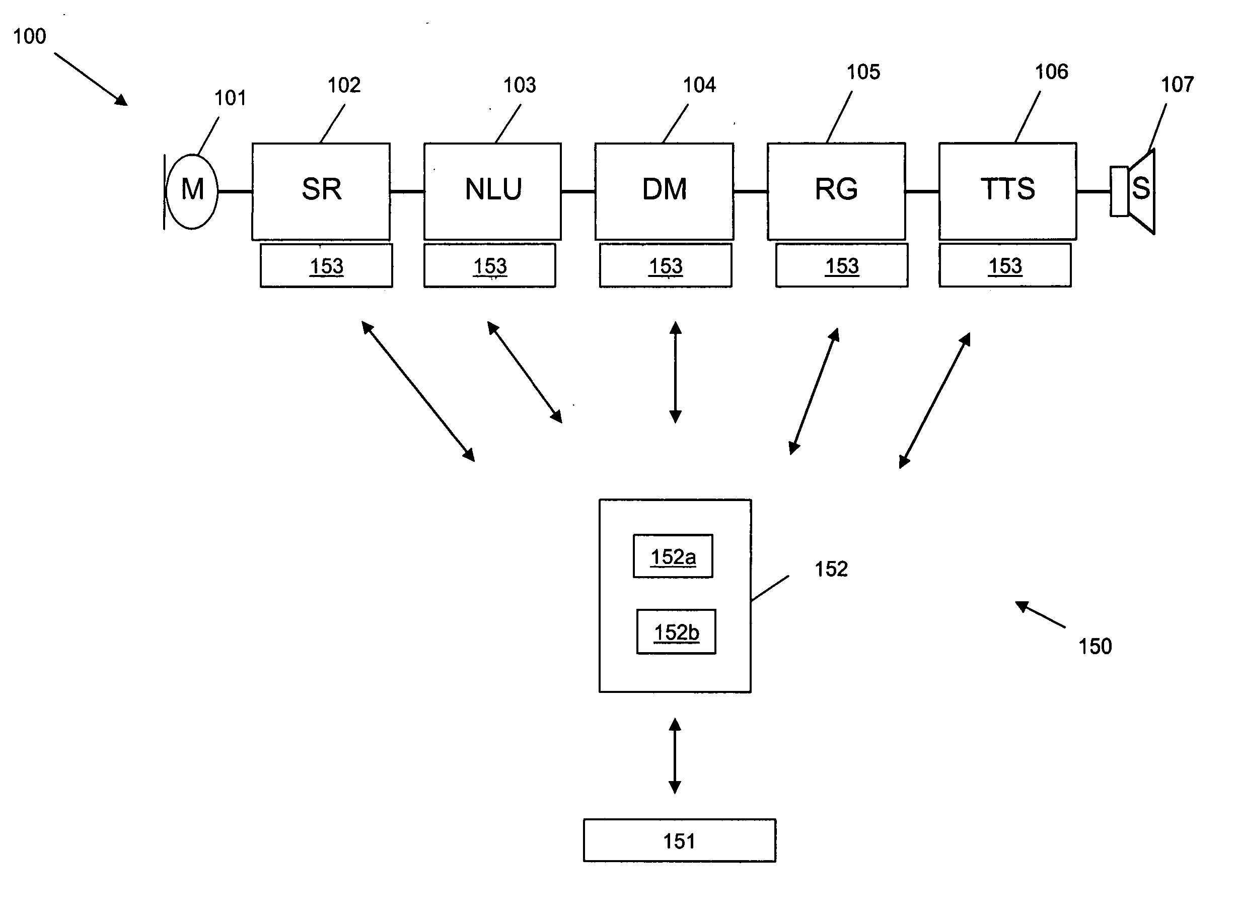 Method and system to parameterize dialog systems for the purpose of branding
