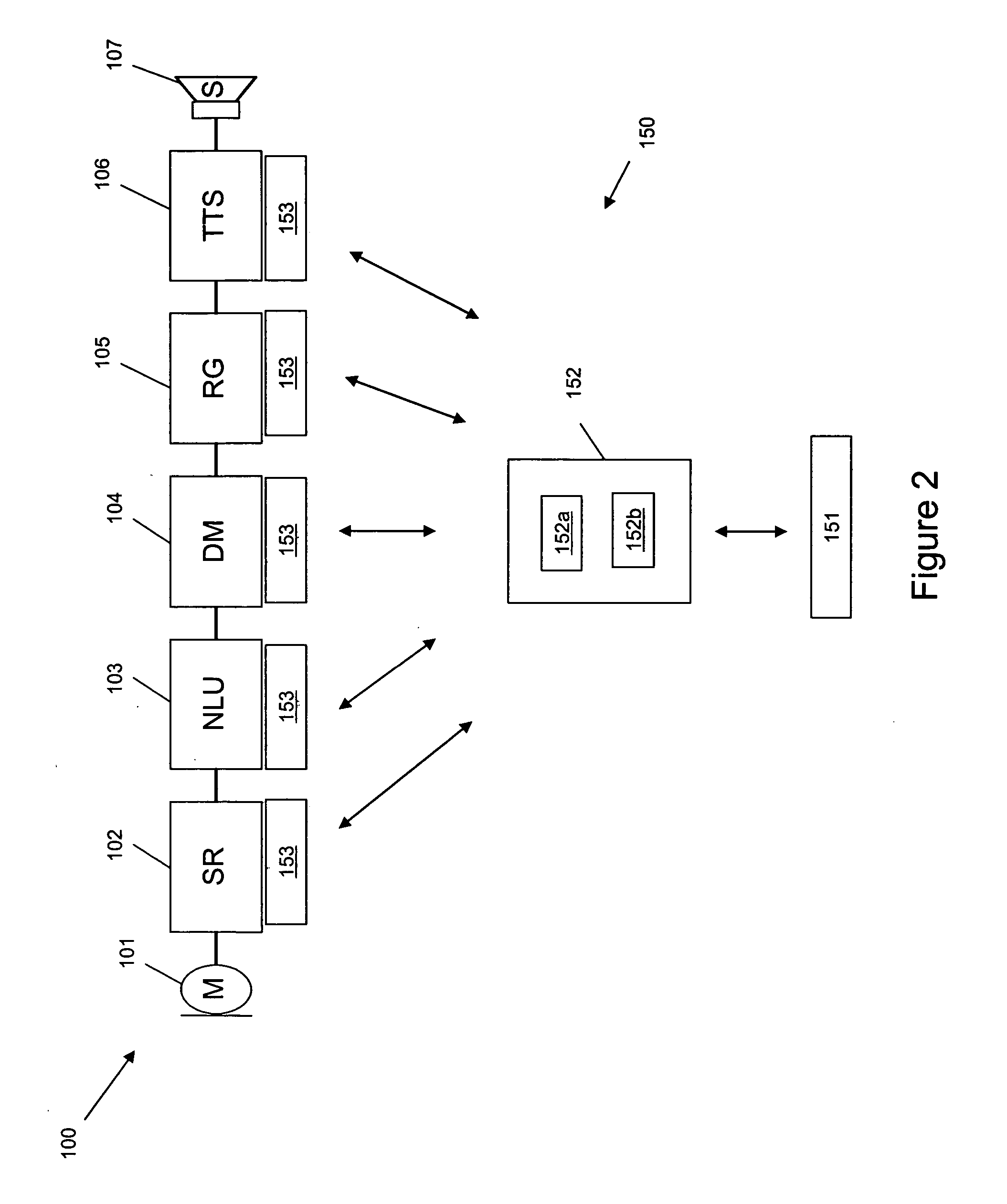 Method and system to parameterize dialog systems for the purpose of branding