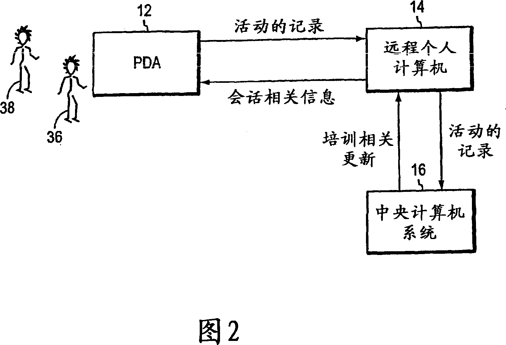 Computer system for monitoring actual performance to standards in real time