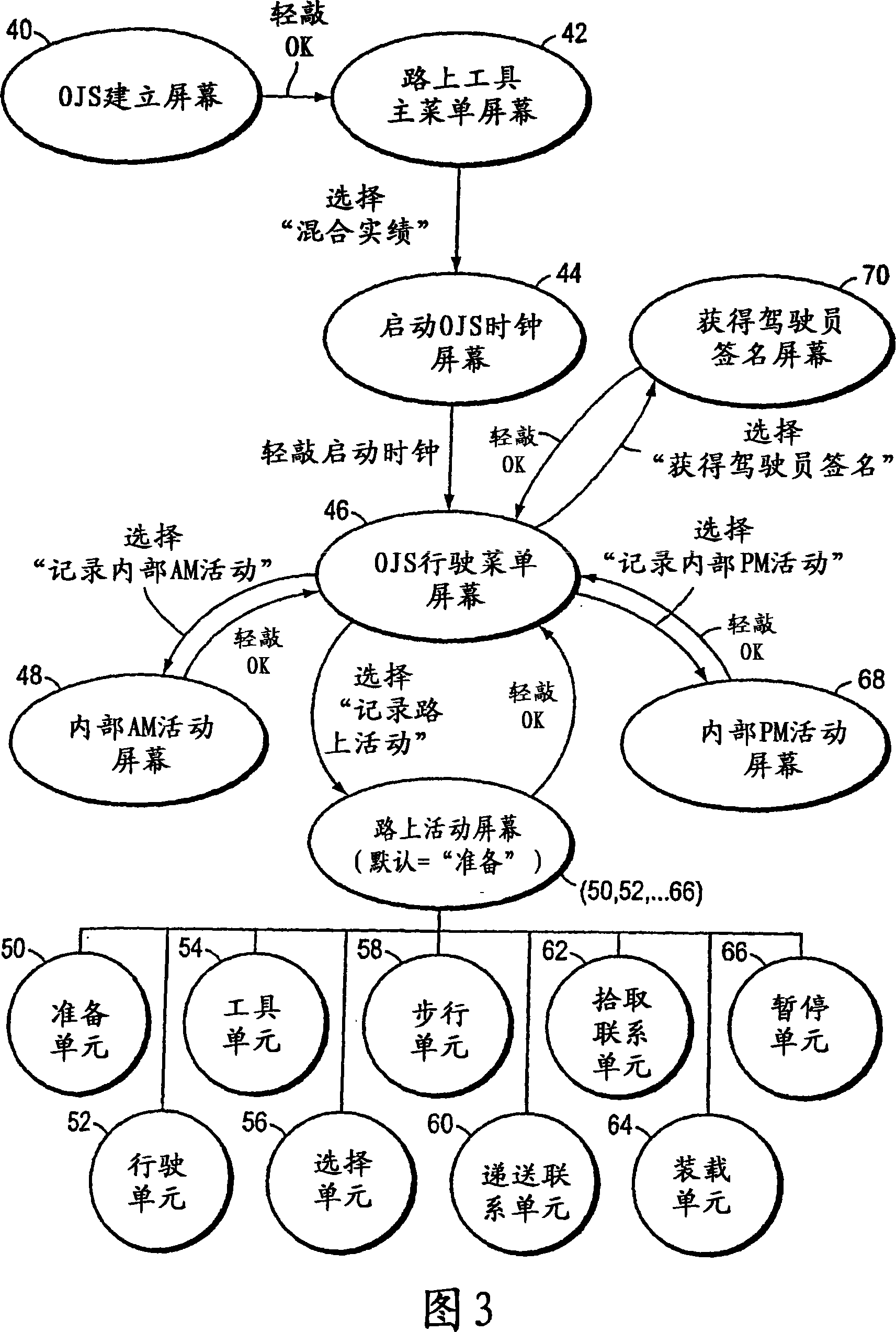 Computer system for monitoring actual performance to standards in real time