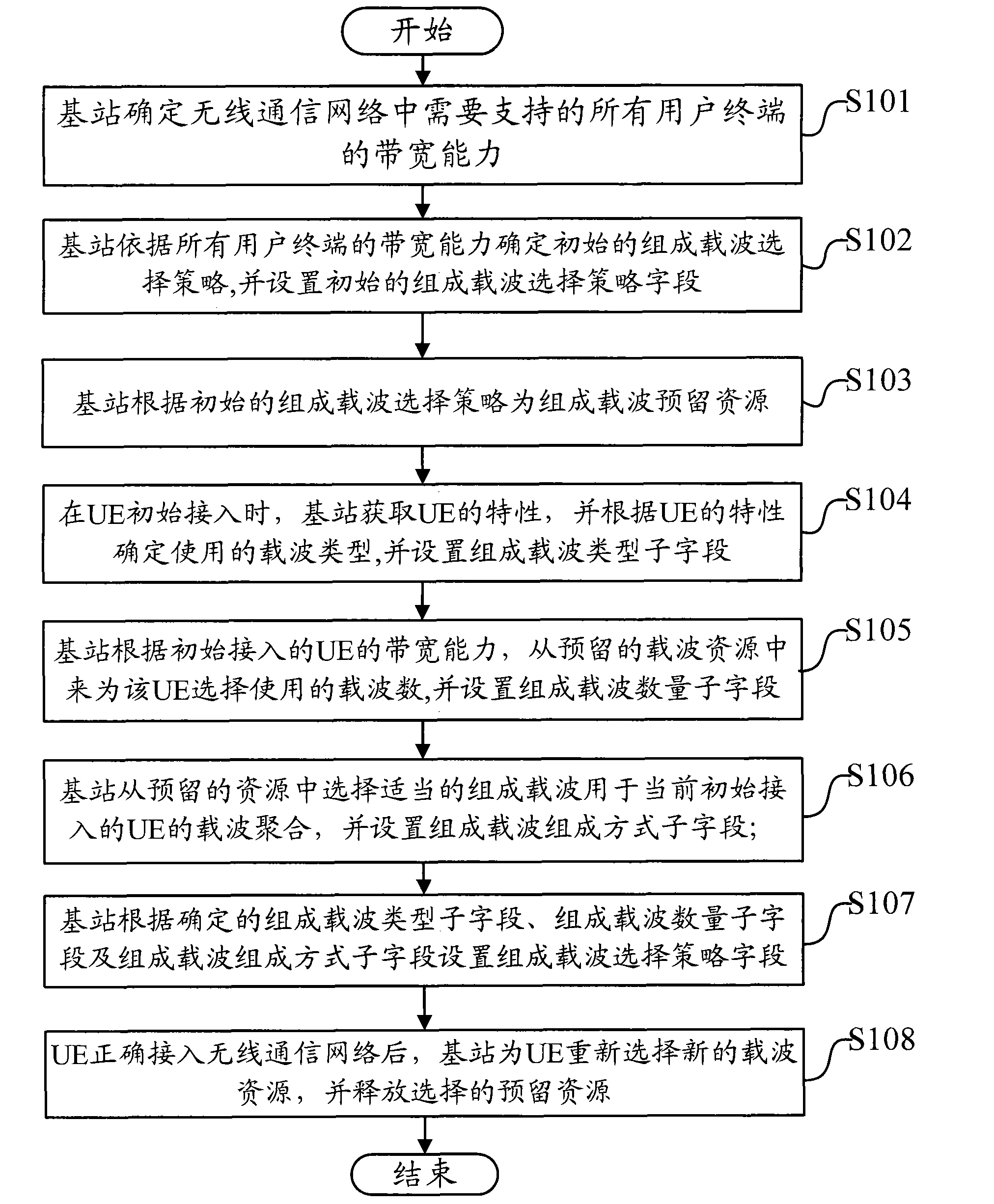 Method and device for selecting formation carrier waves in carrier wave aggregation