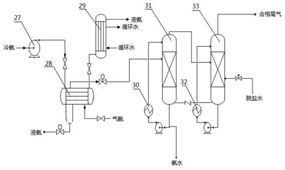 A gas ammonia recovery system and method for recovering emission gas ammonia