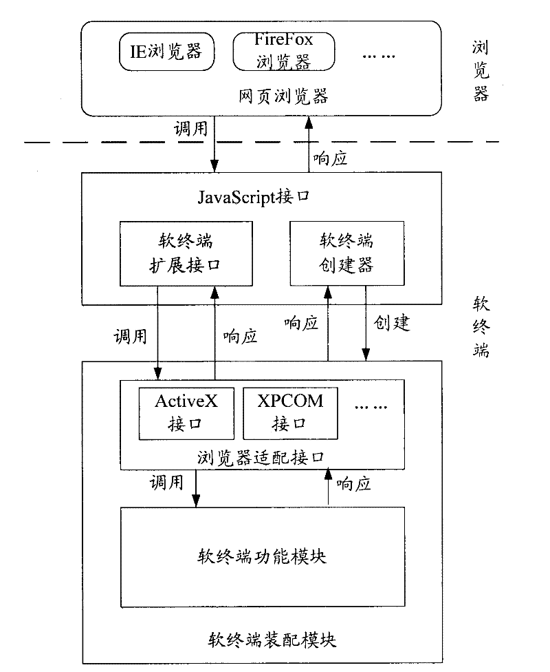 SIP soft terminal supporting WEB service and multiple browsers and working method thereof