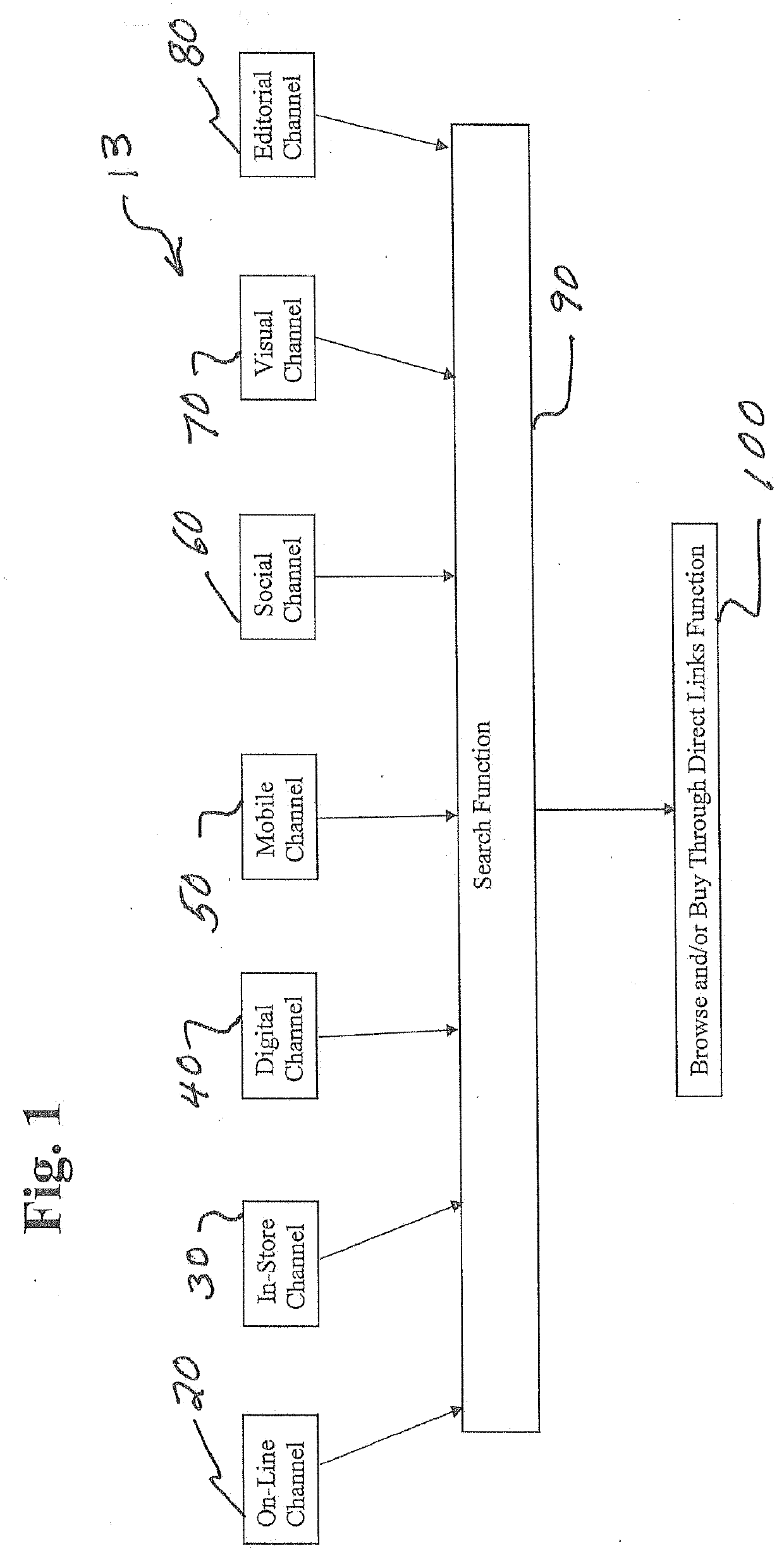 System and method of localized searching and discovery of style and fashion of proximity based in store inventory