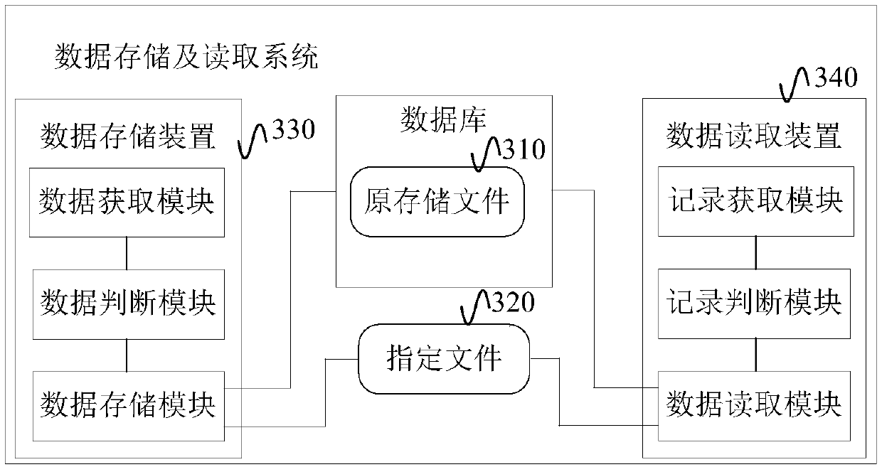 Data storage and reading method, data processing device and electronic equipment