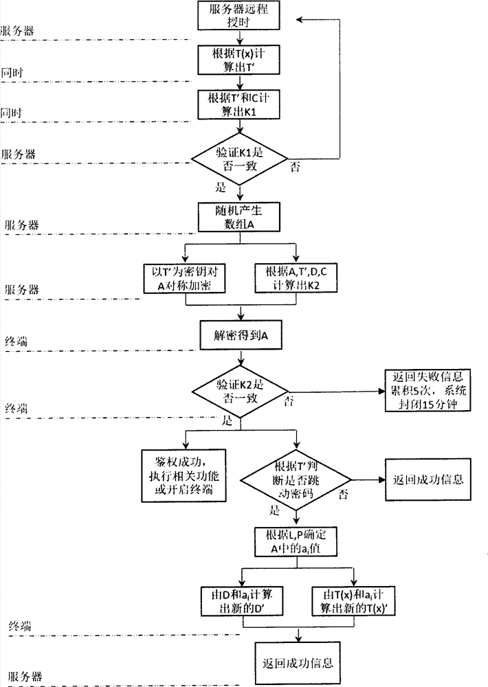 Composite dynamic password authentication method and authentication system applicable to plug-and-play terminal