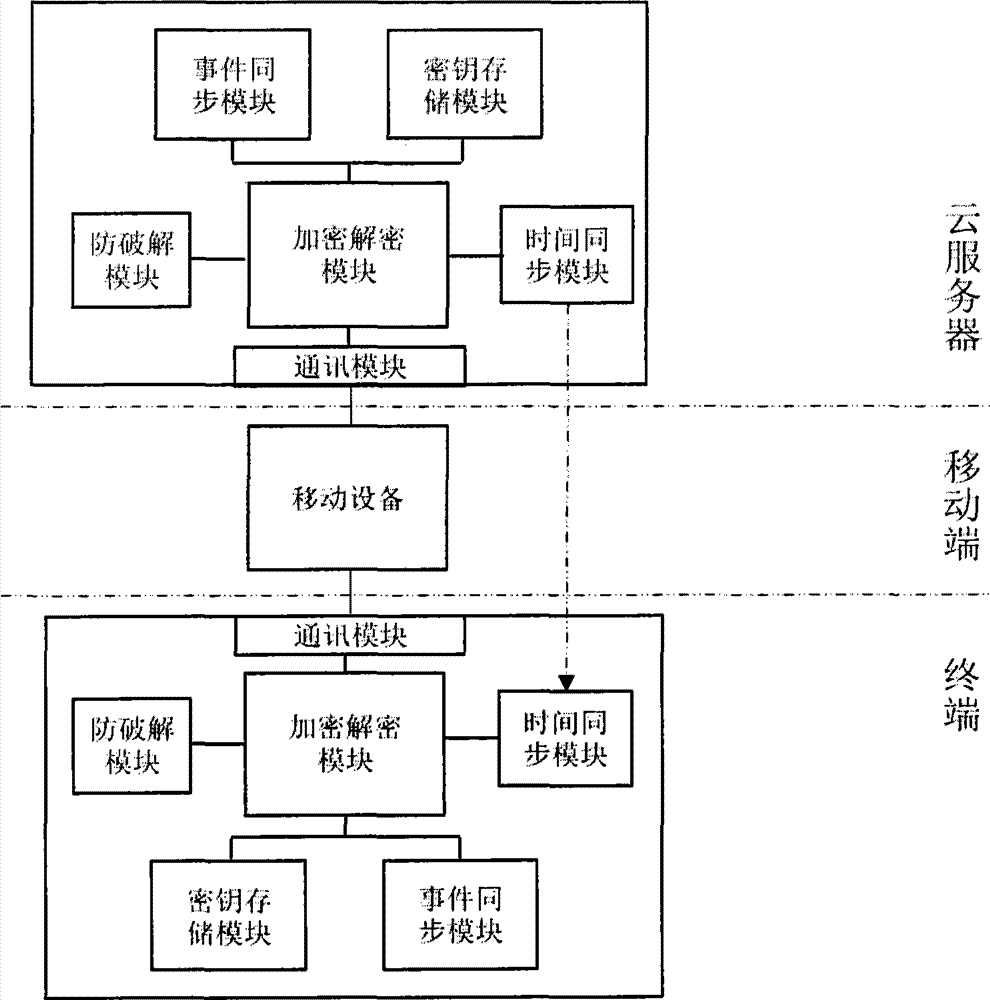 Composite dynamic password authentication method and authentication system applicable to plug-and-play terminal