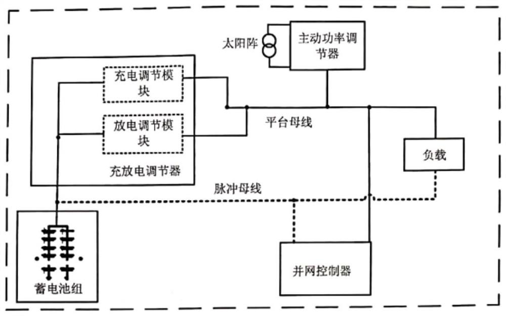 Spacecraft power supply system based on droop control