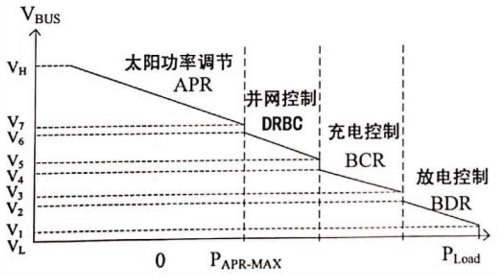 Spacecraft power supply system based on droop control