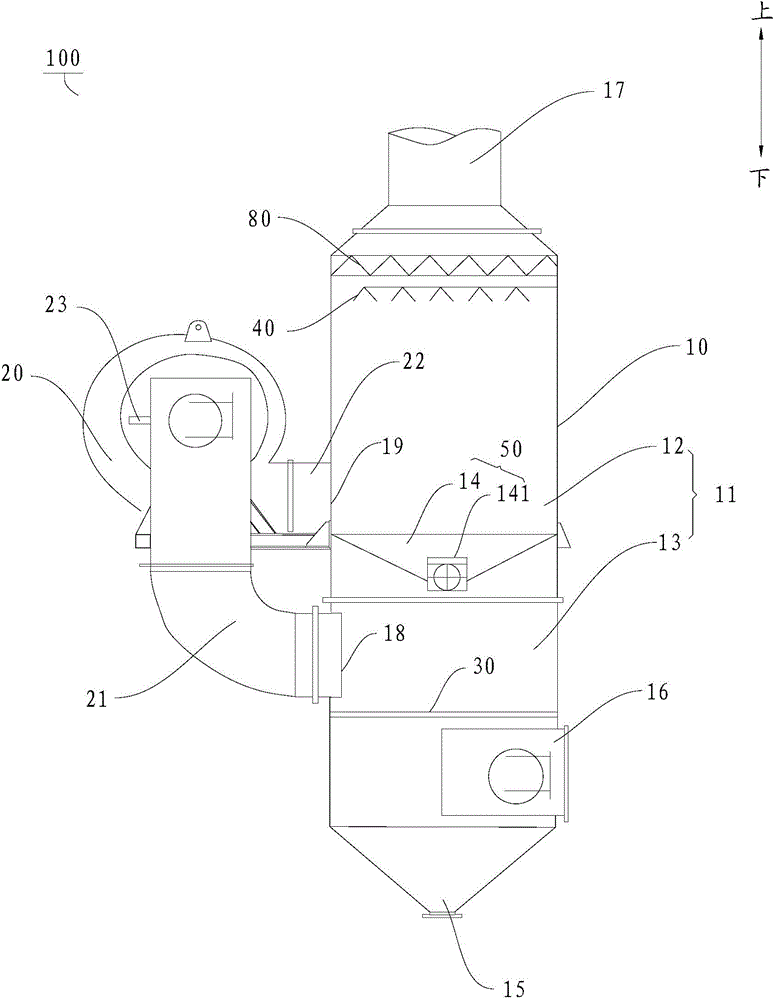 Wet dust removal and desulfurization integrated flue gas purification system, wet dust removal and desulfurization integrated flue gas purification device and method