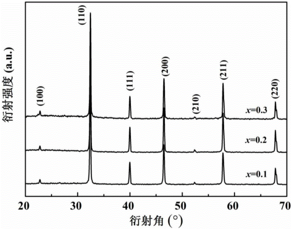 SrTiO&lt;3&gt;-based lead-free high-energy-density ceramic material and preparation method thereof