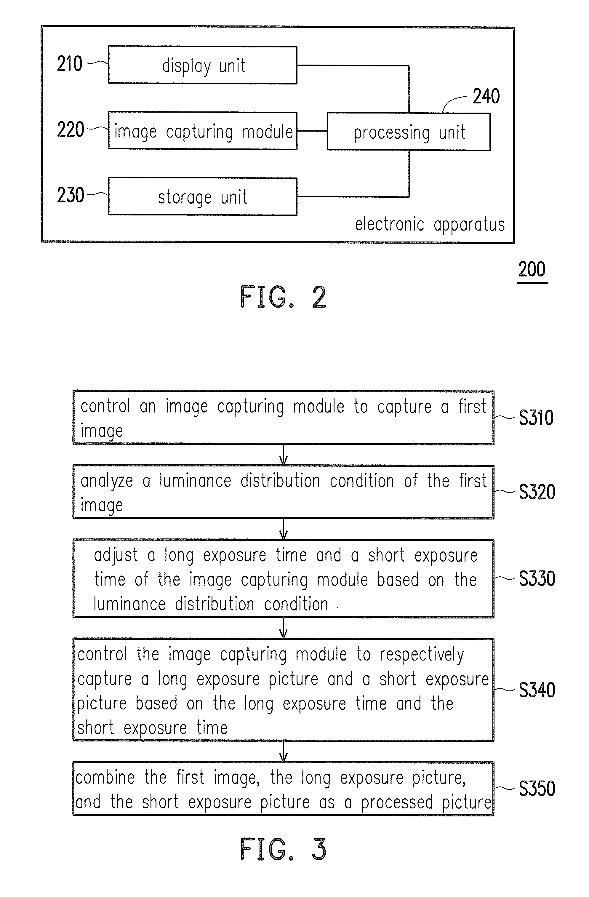 Dynamic exposure adjusting method and electronic apparatus using the same