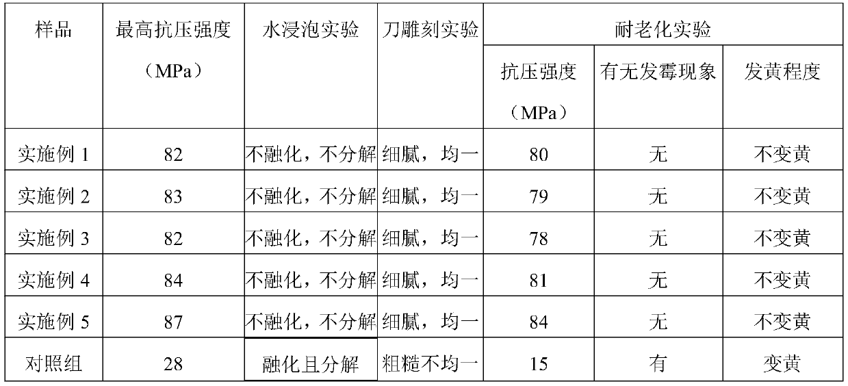 A kind of anti-aging graphene sculpture material and preparation method thereof