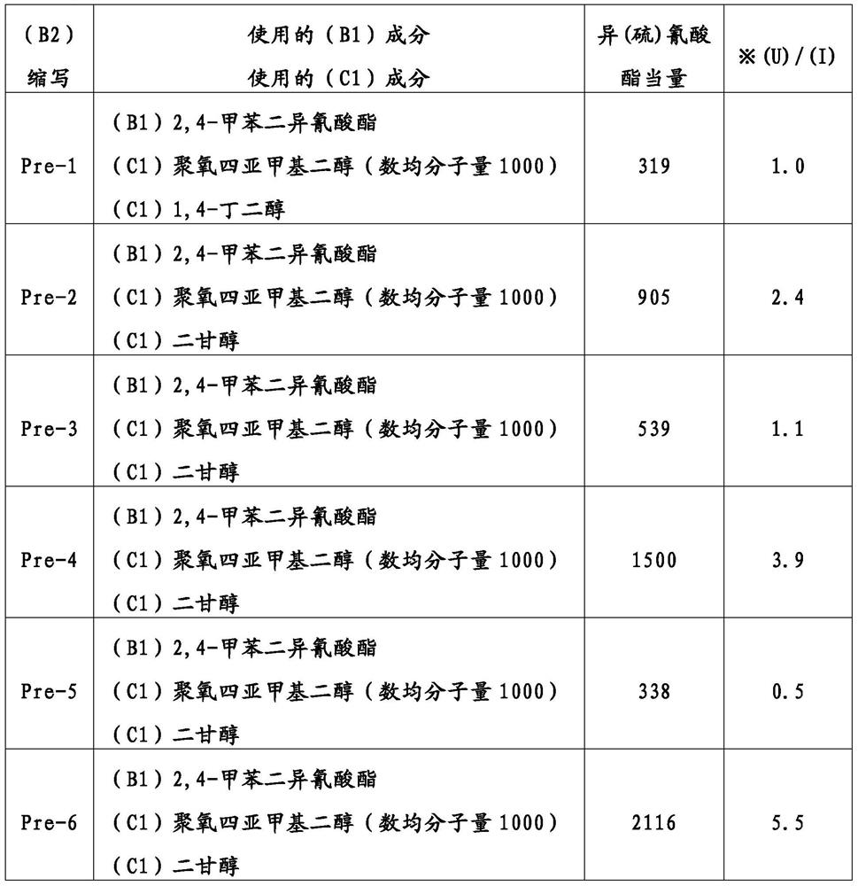 Urethane resin and polishing pad using polyrotaxane