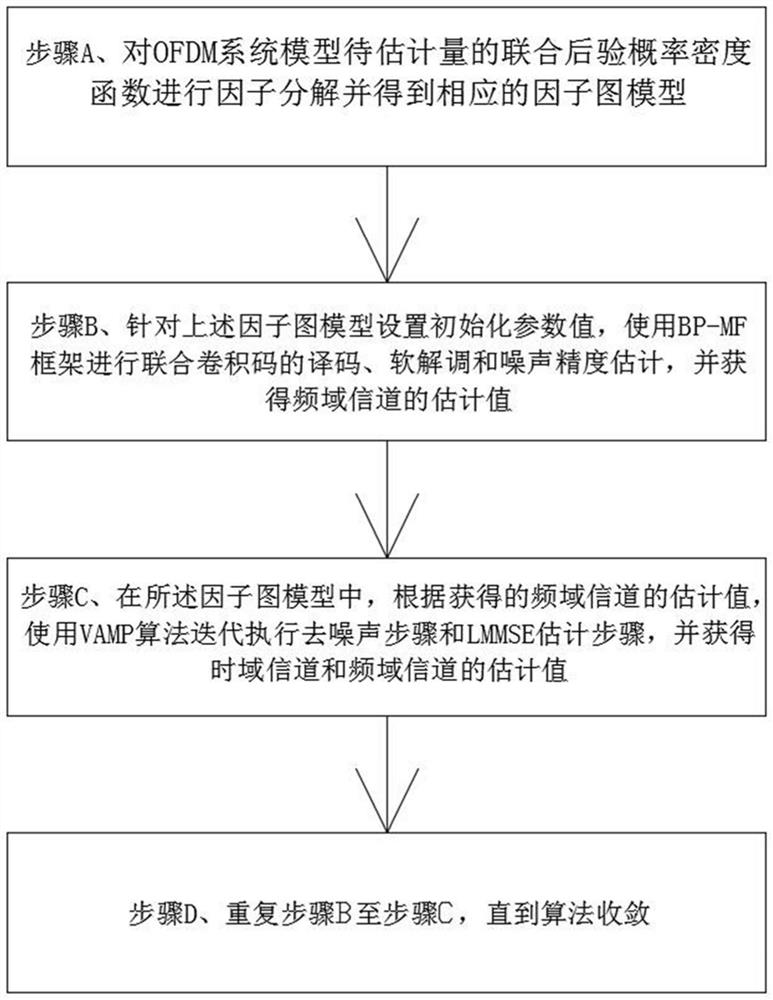 Joint estimation and detection method based on BP-MF framework and VAMP