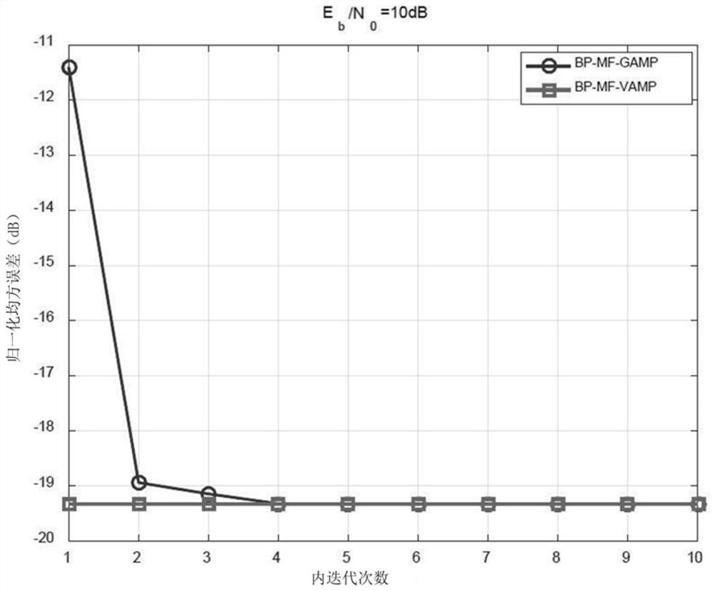 Joint estimation and detection method based on BP-MF framework and VAMP