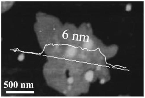Preparation method, product and application of a two-dimensional ultrathin stannous sulfide nanosheet