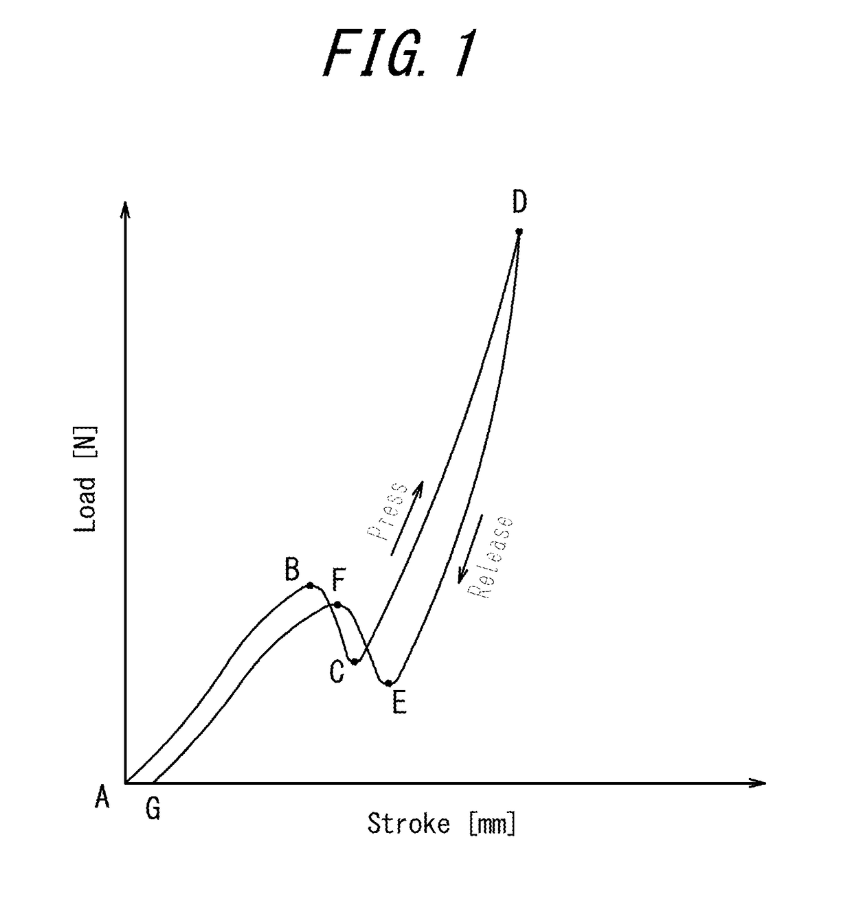 Input apparatus for generating tactile sensations and control method of input apparatus