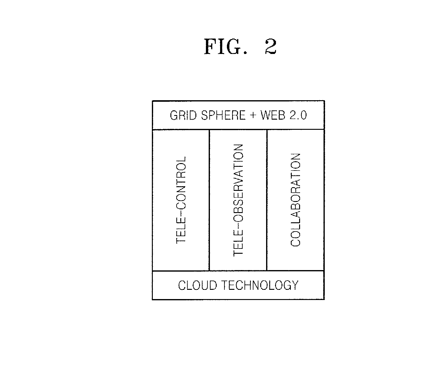 Middleware device for three-tier ubiquitous city system