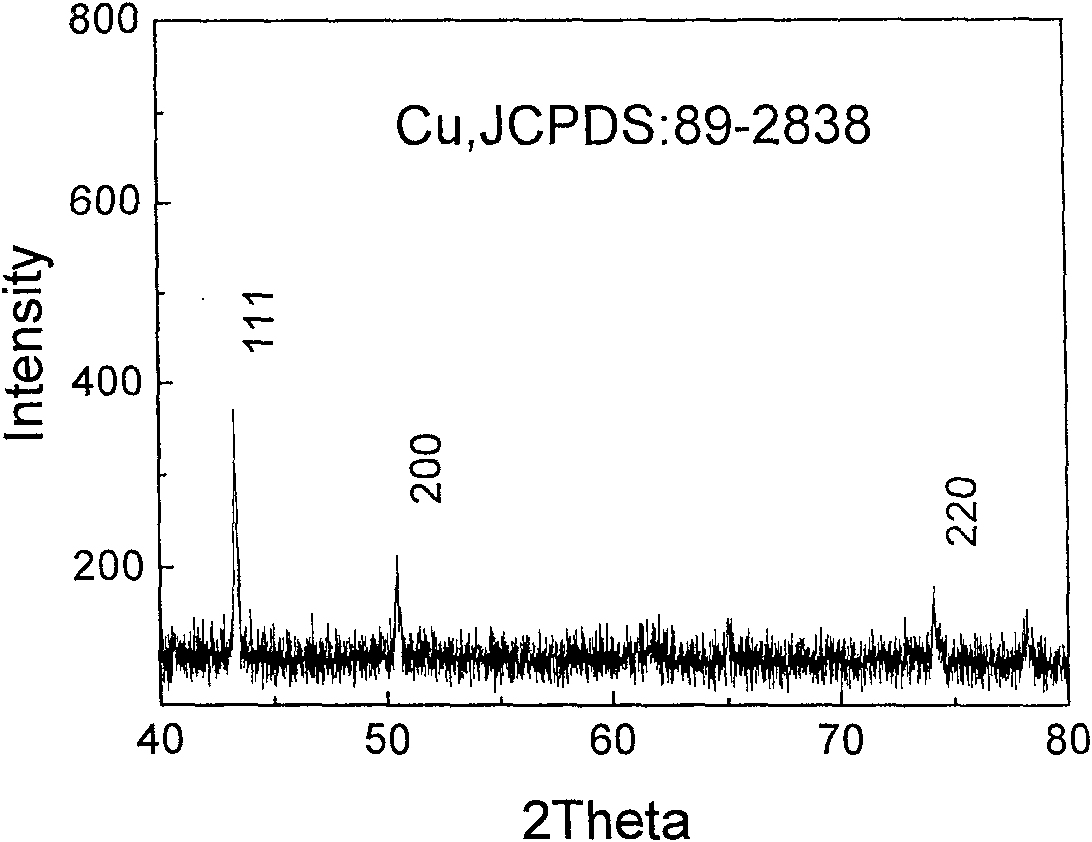 Method for preparing metallic simple substance nano-crystal material