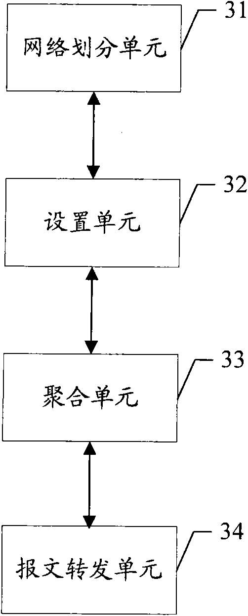 Message forwarding method based on forwarding table of medium access control and system