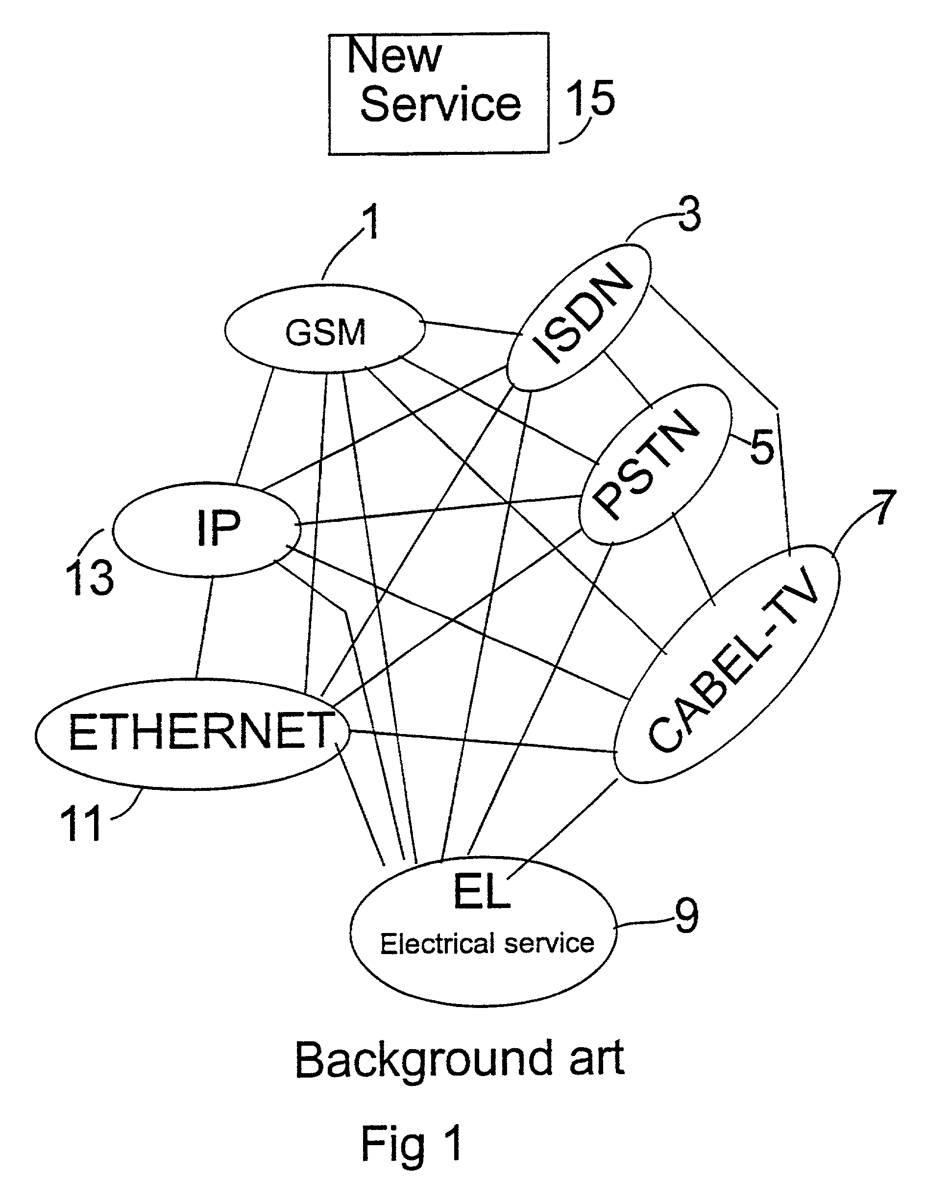Method, system and device for establishing communication between different communication networks