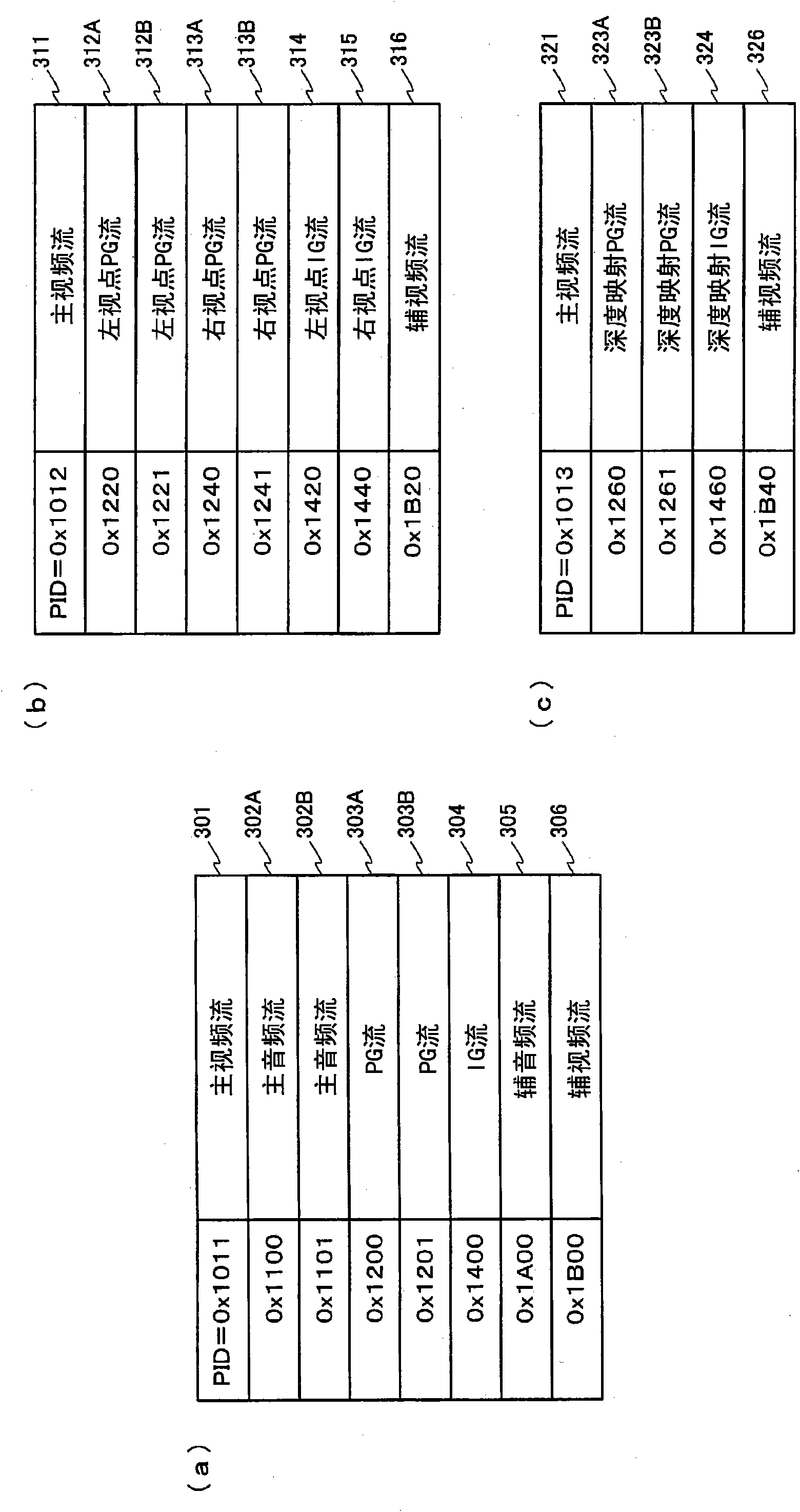 Recording medium, reproducing device, and integrated circuit