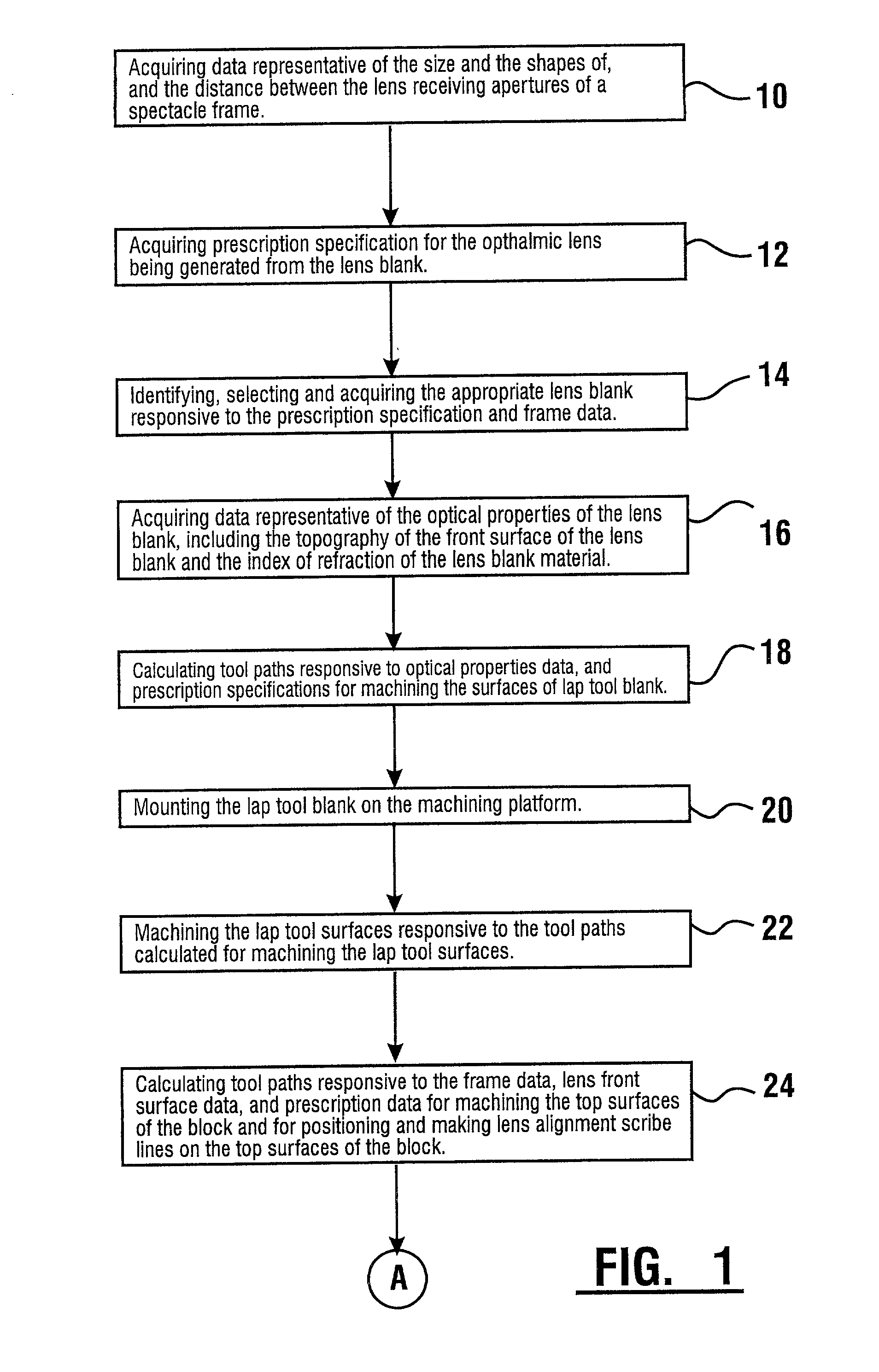System and method for ophthalmic lens manufacture