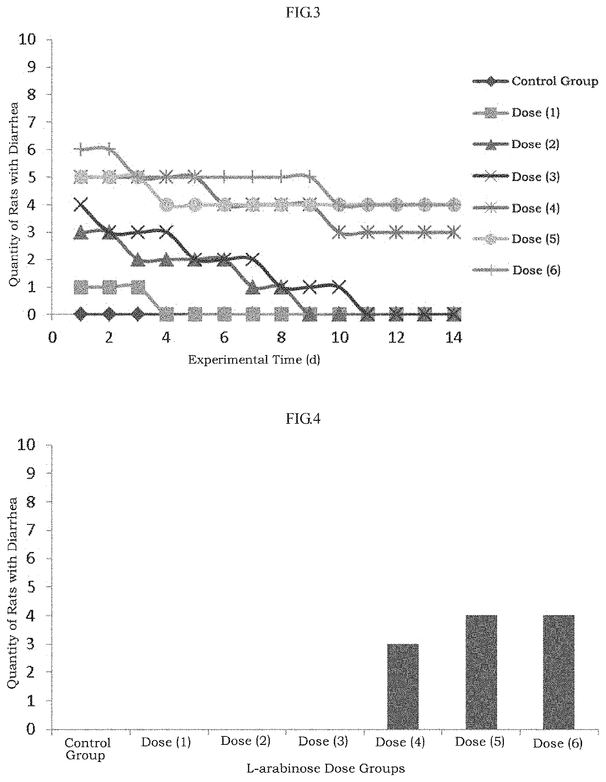 Method for calculating tolerance dose of human body to sugar alcohol and functional sugar