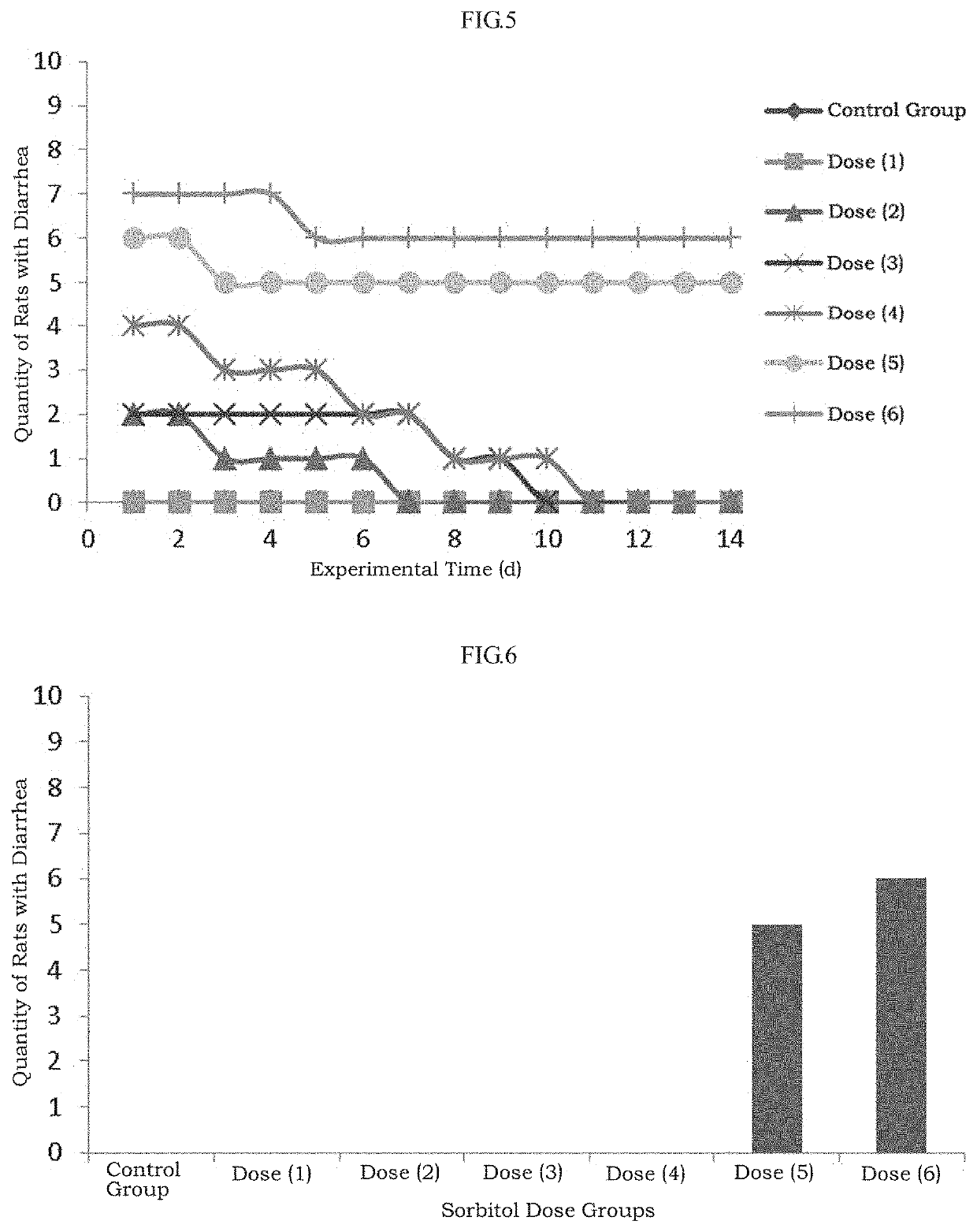 Method for calculating tolerance dose of human body to sugar alcohol and functional sugar