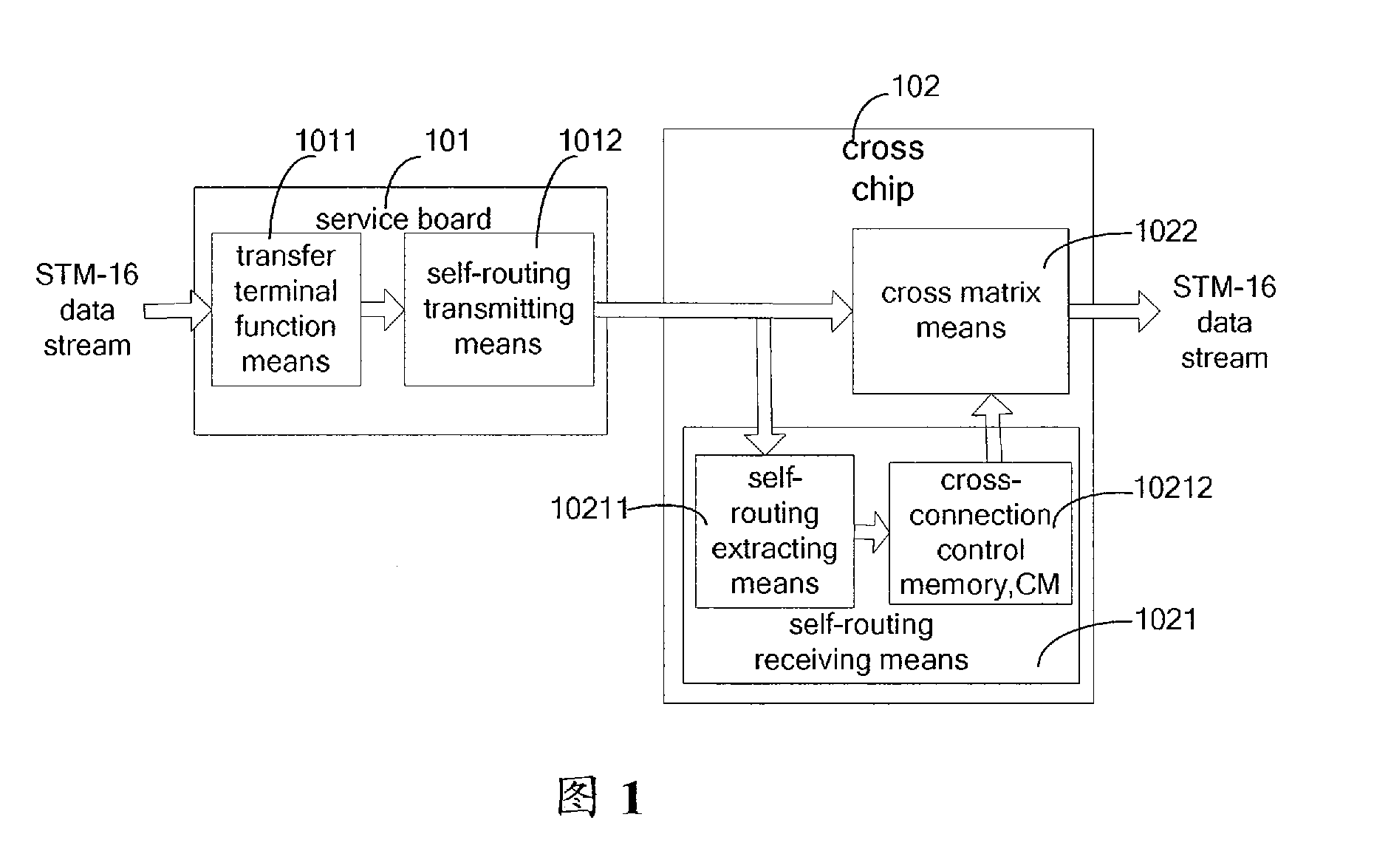 Method and system for self-routing in synchronous digital cross-connection