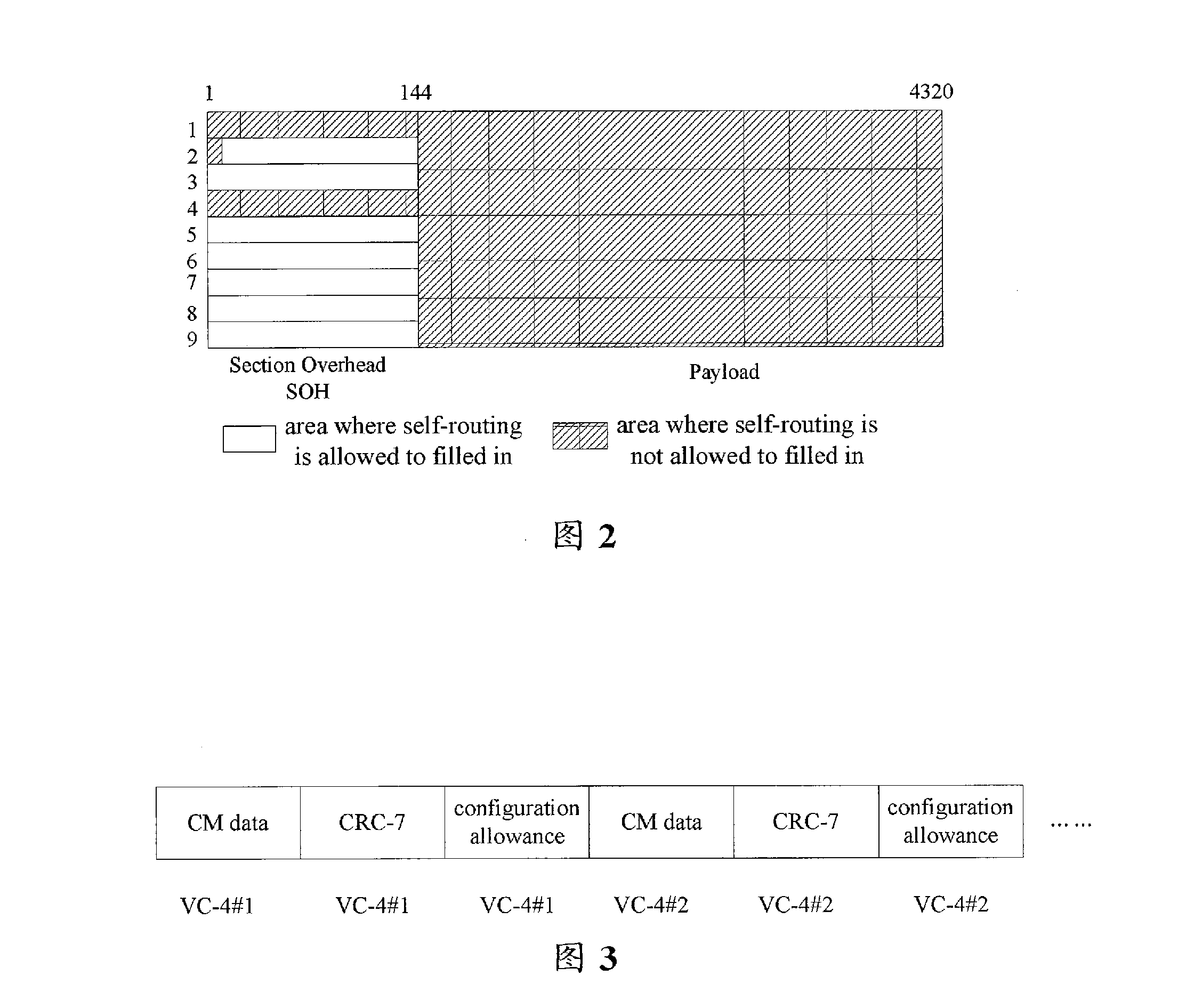 Method and system for self-routing in synchronous digital cross-connection