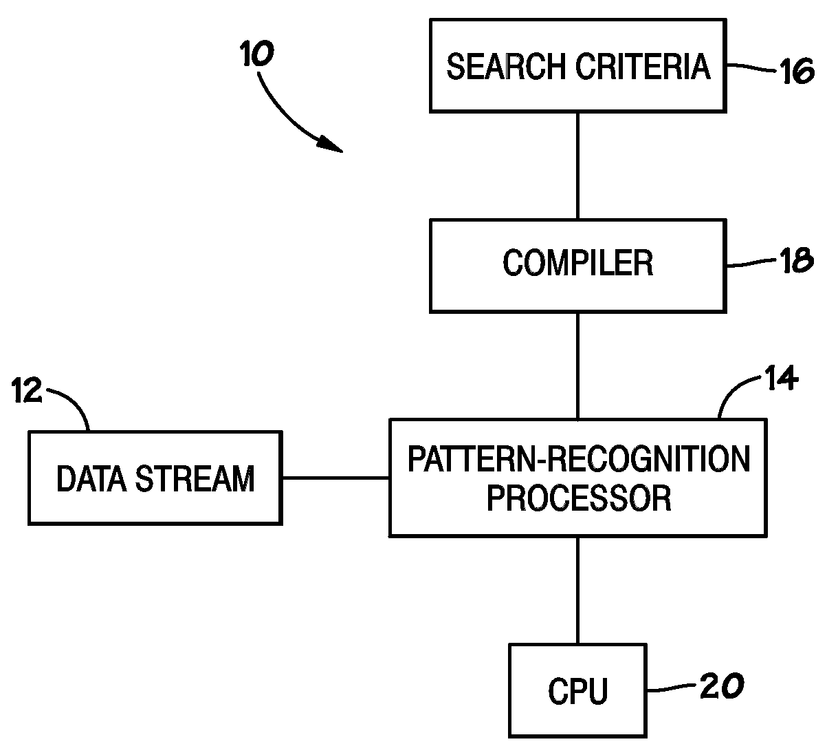 Pattern-Recognition Processor with Matching-Data Reporting Module