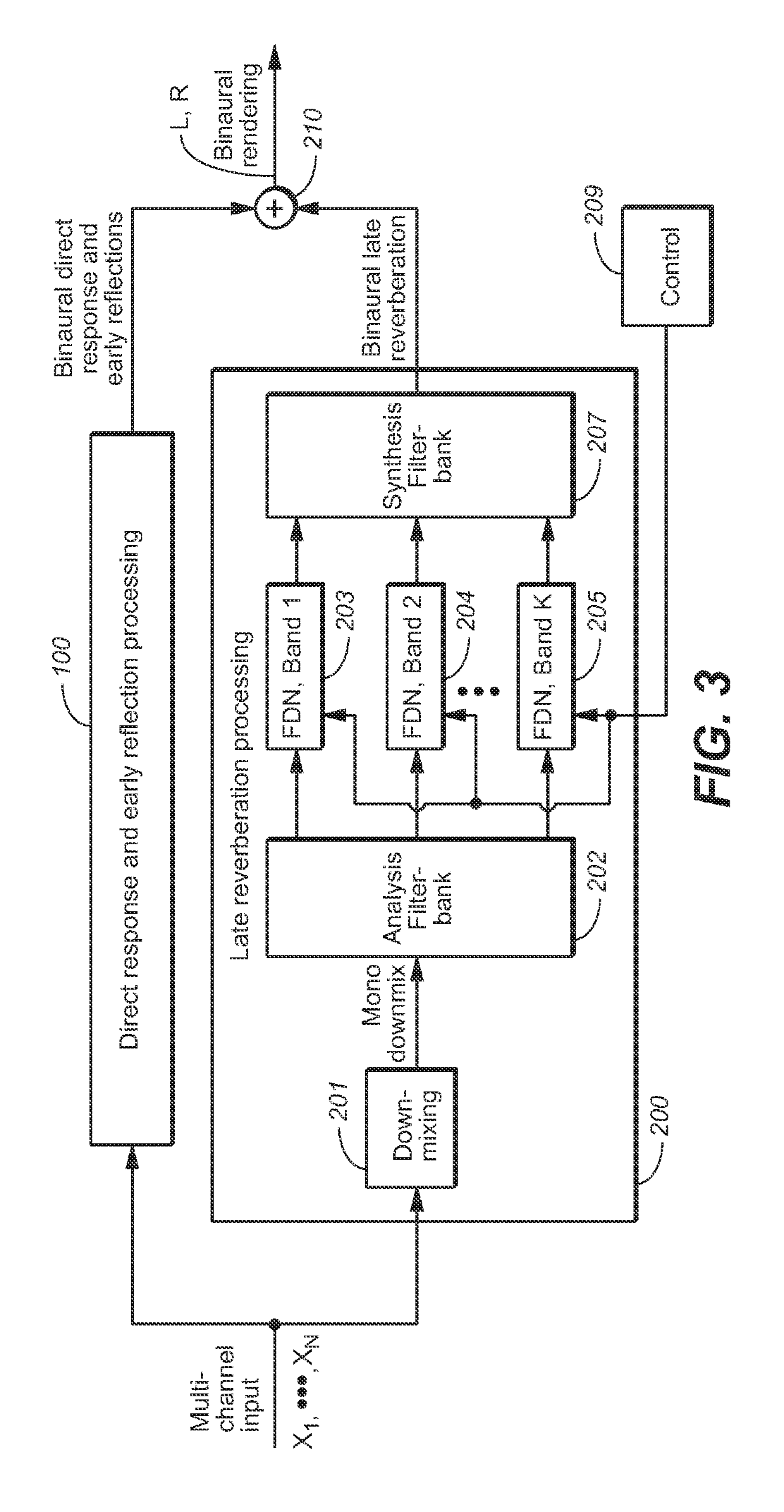 Generating binaural audio in response to multi-channel audio using at least one feedback delay network