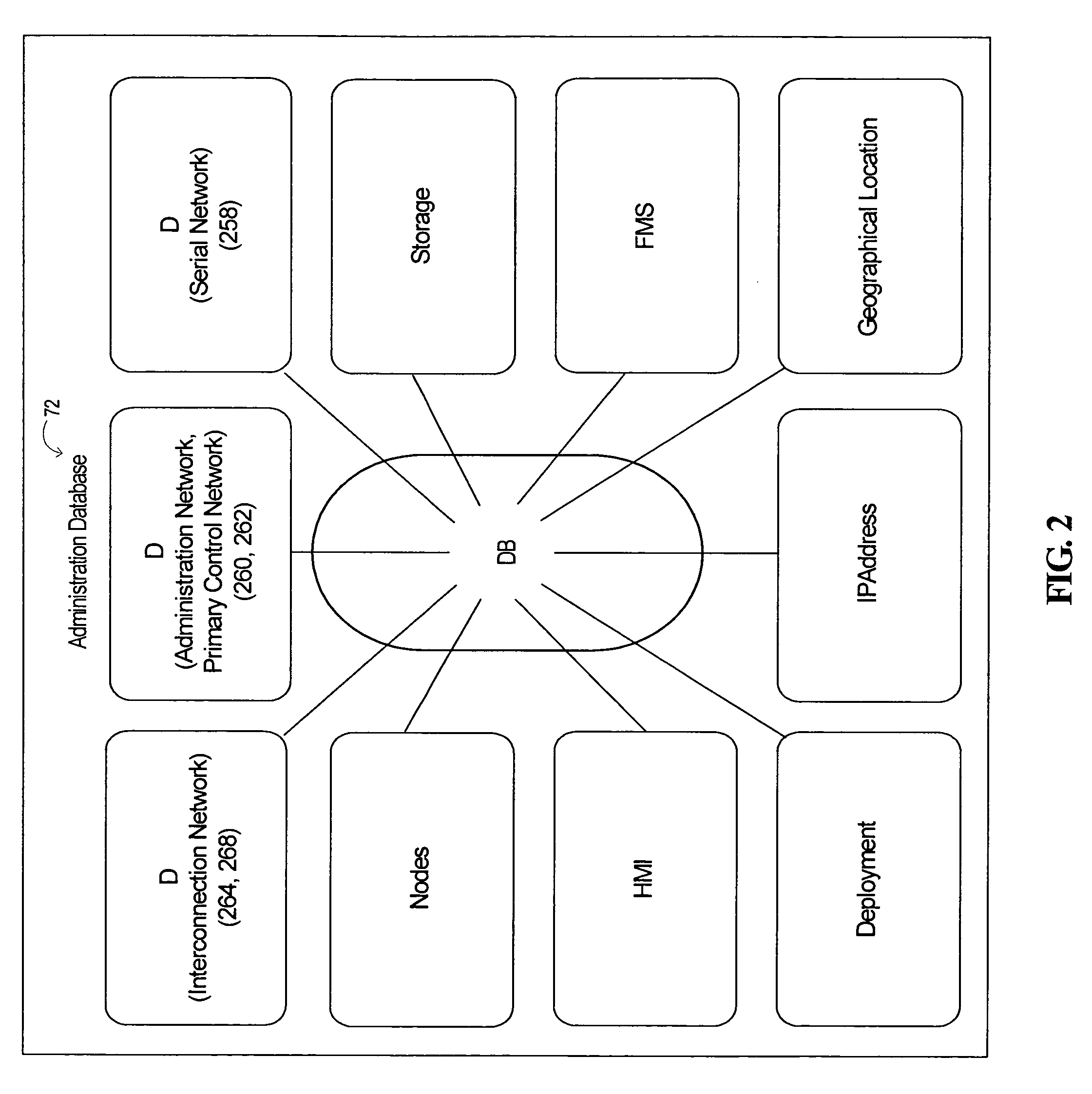 Method for generating manipulation requests of an initialization and administration database of server cluster, data medium and corresponding a server cluster, data medium and corresponding service cluster