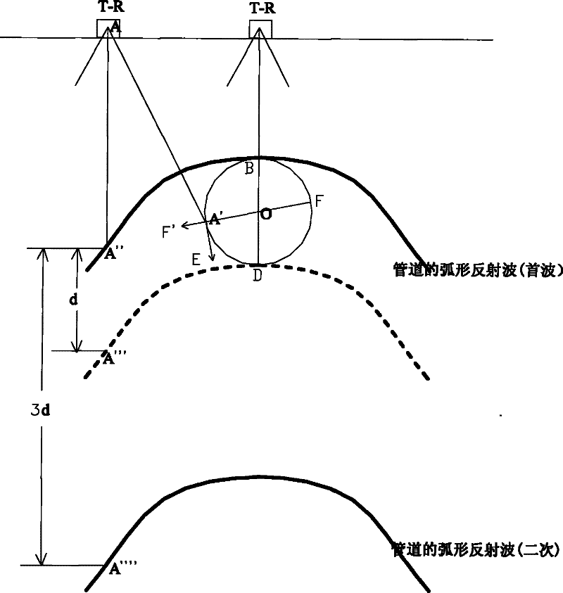 Detection method for pipe diameter of underground non-metal pipe