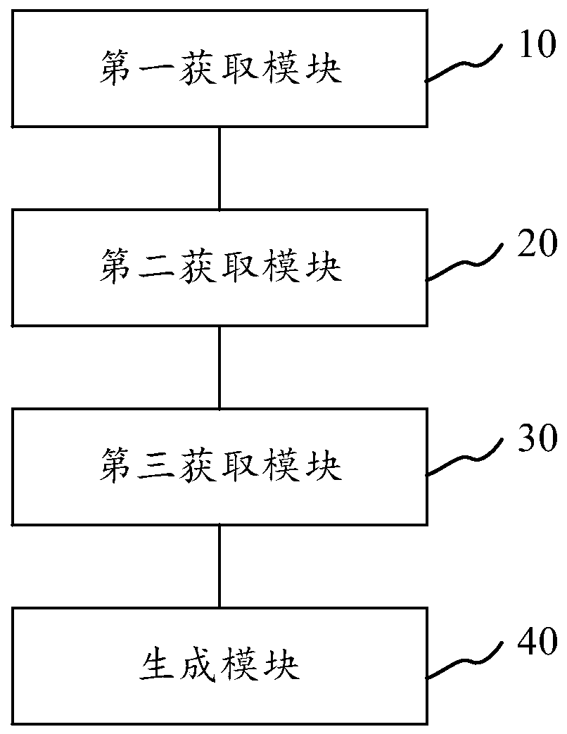 Code coverage rate processing method and device and computer equipment