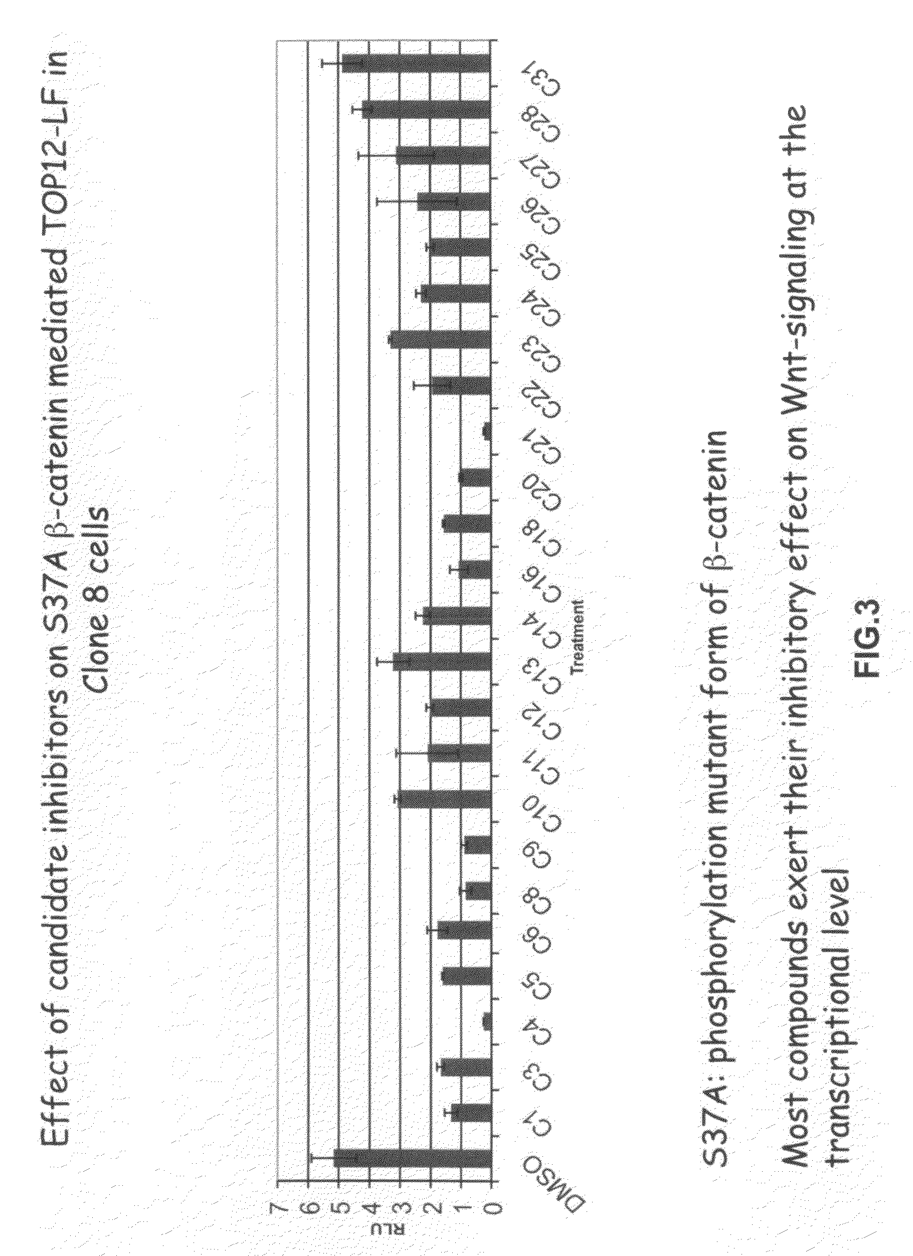 Oxazole and thiazole compounds as beta-catenin modulators and uses thereof