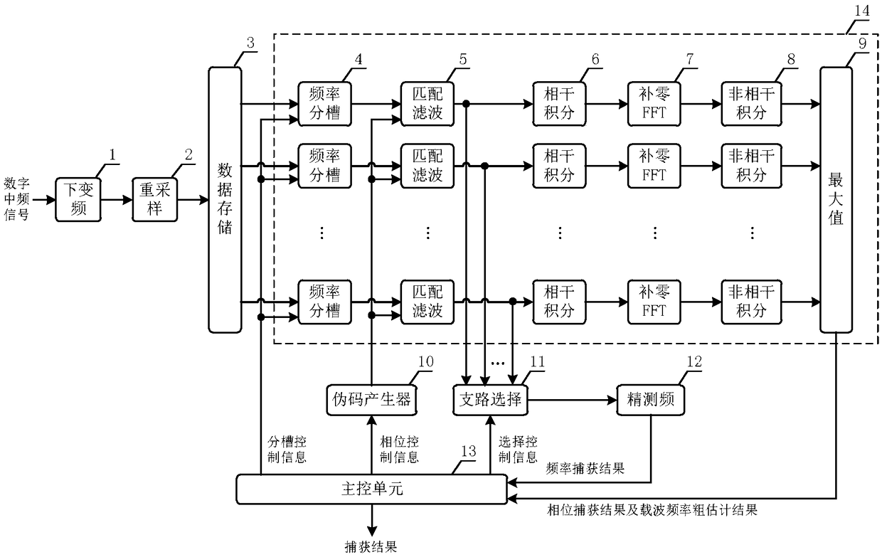 Fast capturing method for non-coherent spread spectrum signal