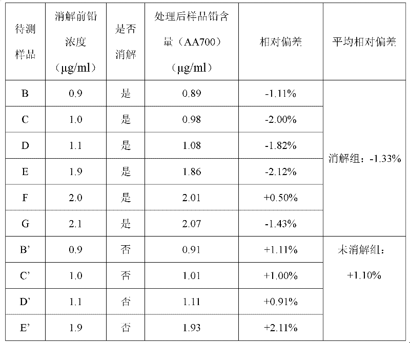 Raid detection method for heavy metal lead in tea leaves