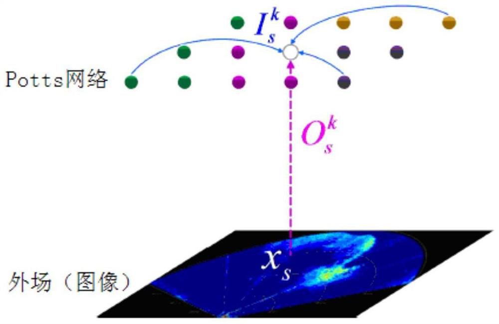 A method for underwater forward-looking sonar image segmentation based on modal mrf random field