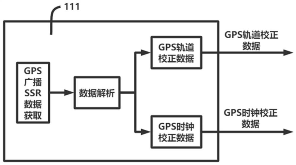 Dual-mode GNSS carrier precise single-point positioning method and system for intelligent terminal