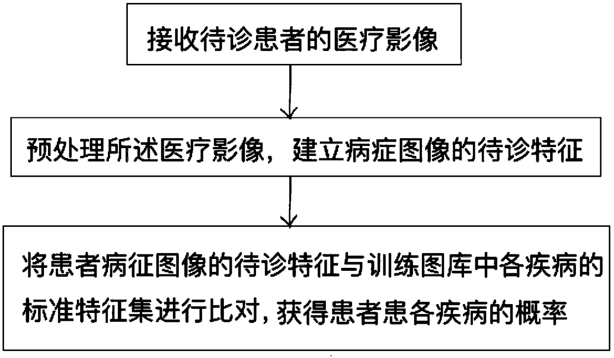 Endoscope image determining system and method thereof