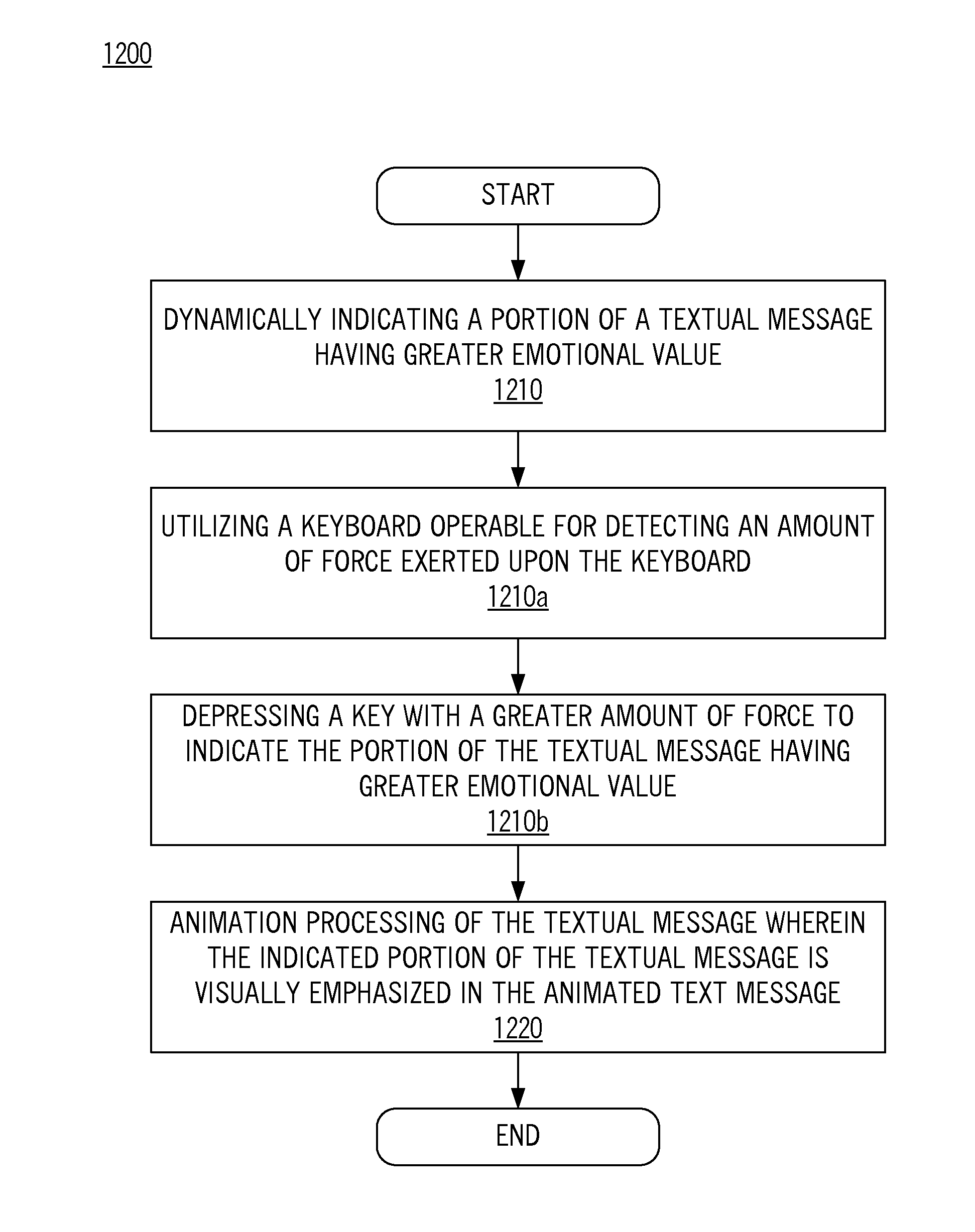 Method for expressing emotion in a text message