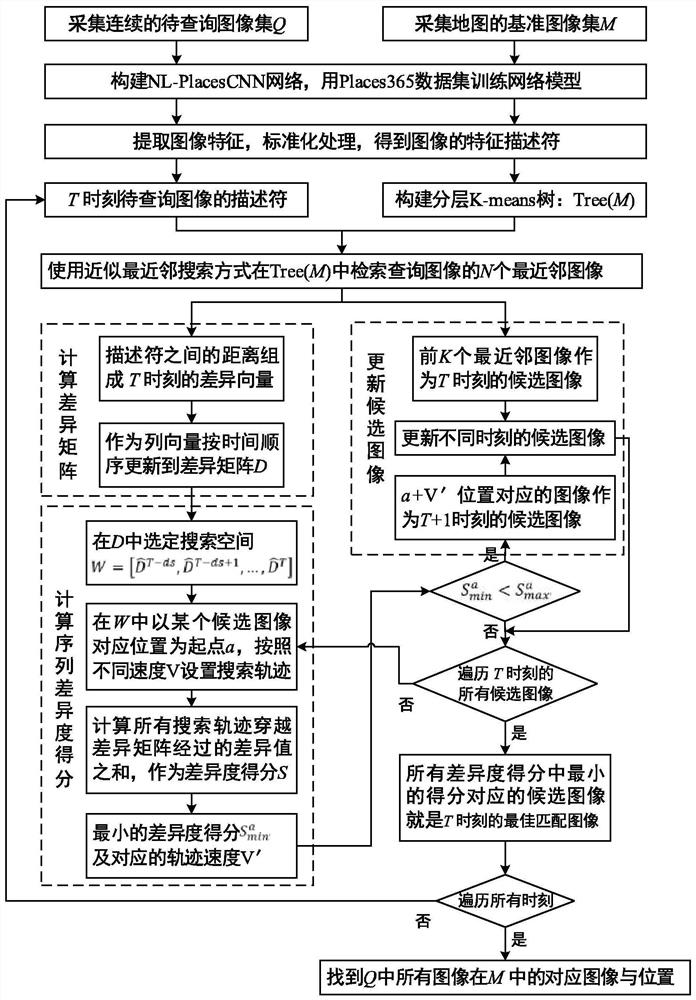 A Location Recognition and Positioning Method for Autonomous Unmanned Systems Based on Sequence Image Features