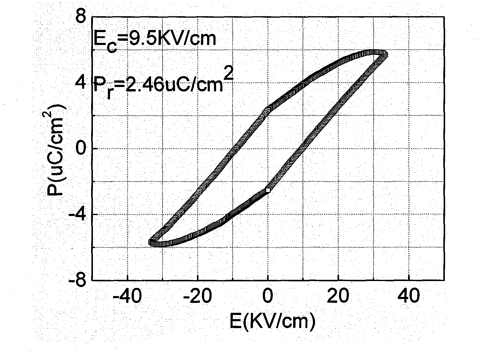 All-perovskite multiferroic magnetoelectric compound film and preparation method thereof